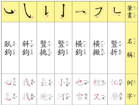 14筆畫|總畫數14畫的國字一覽